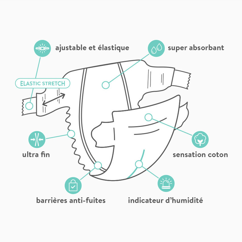 Couches Premium nouveau-né T2 Mini (3-6 kg) - x28 